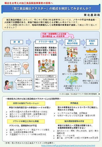 加工食品輸出クラスターチラシ