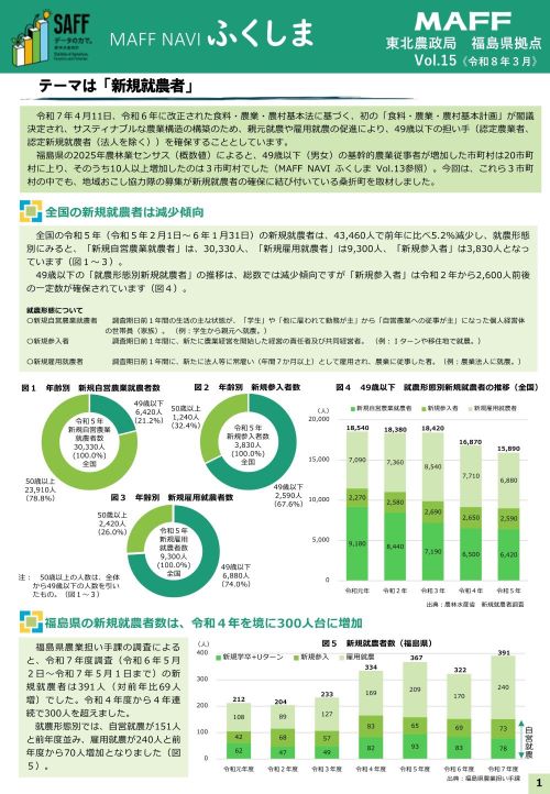 MAFFNAVIふくしまVol.15