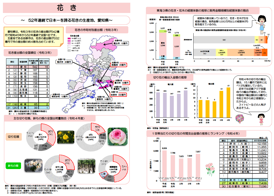 図でわかる(花き)