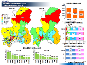 活かすDB分析イメージ