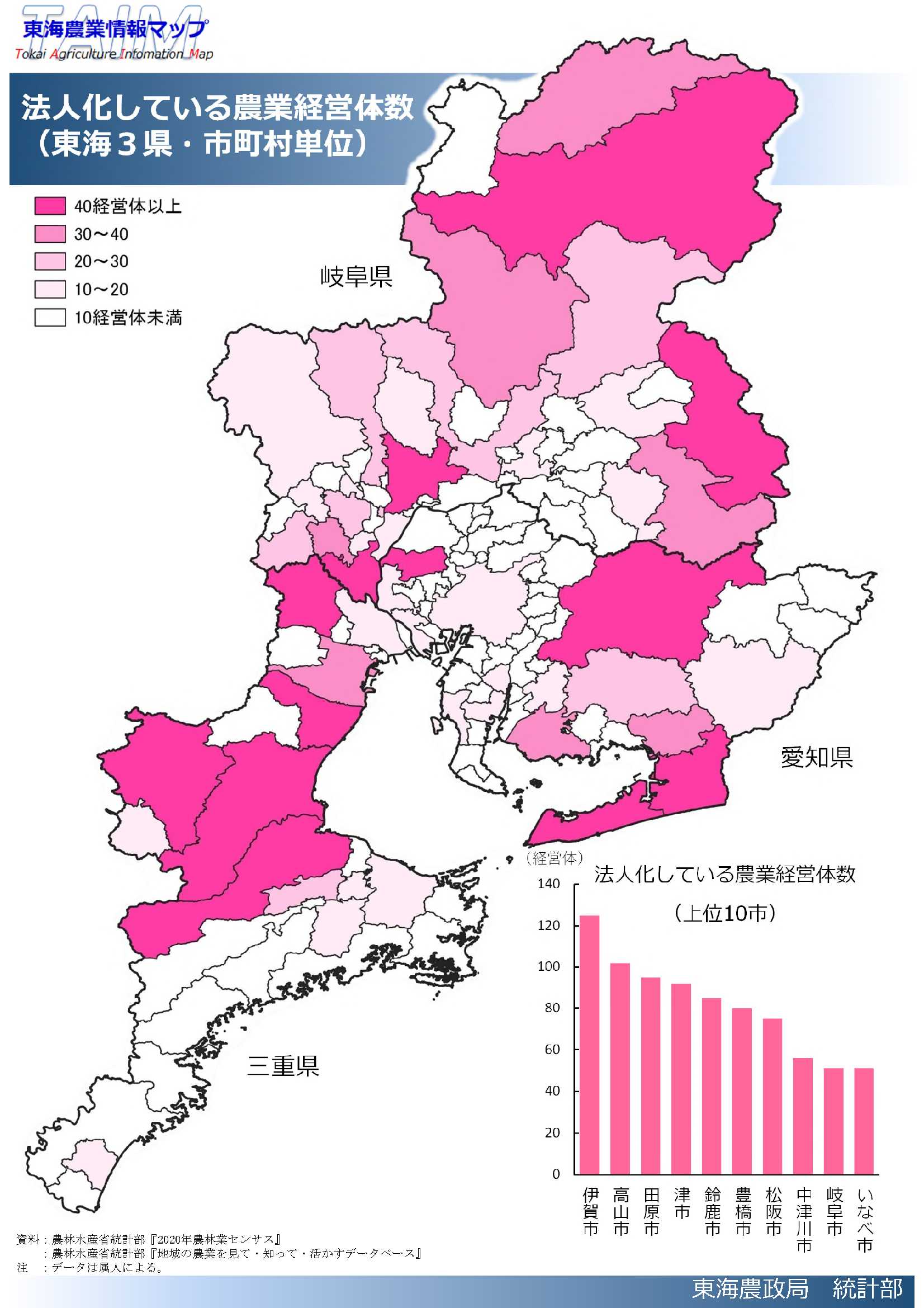 法人化している農業経営体数