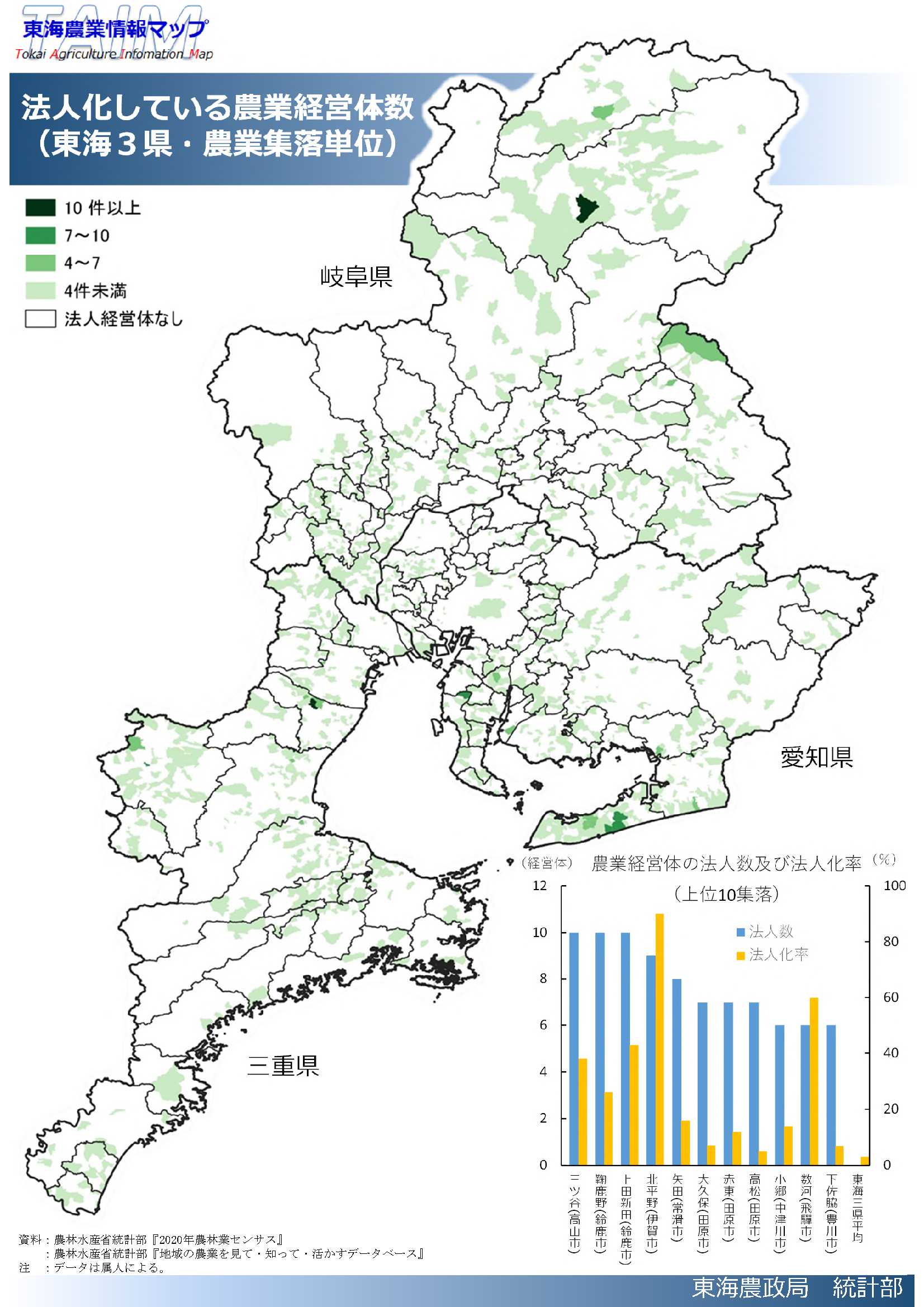 法人化している農業経営体数