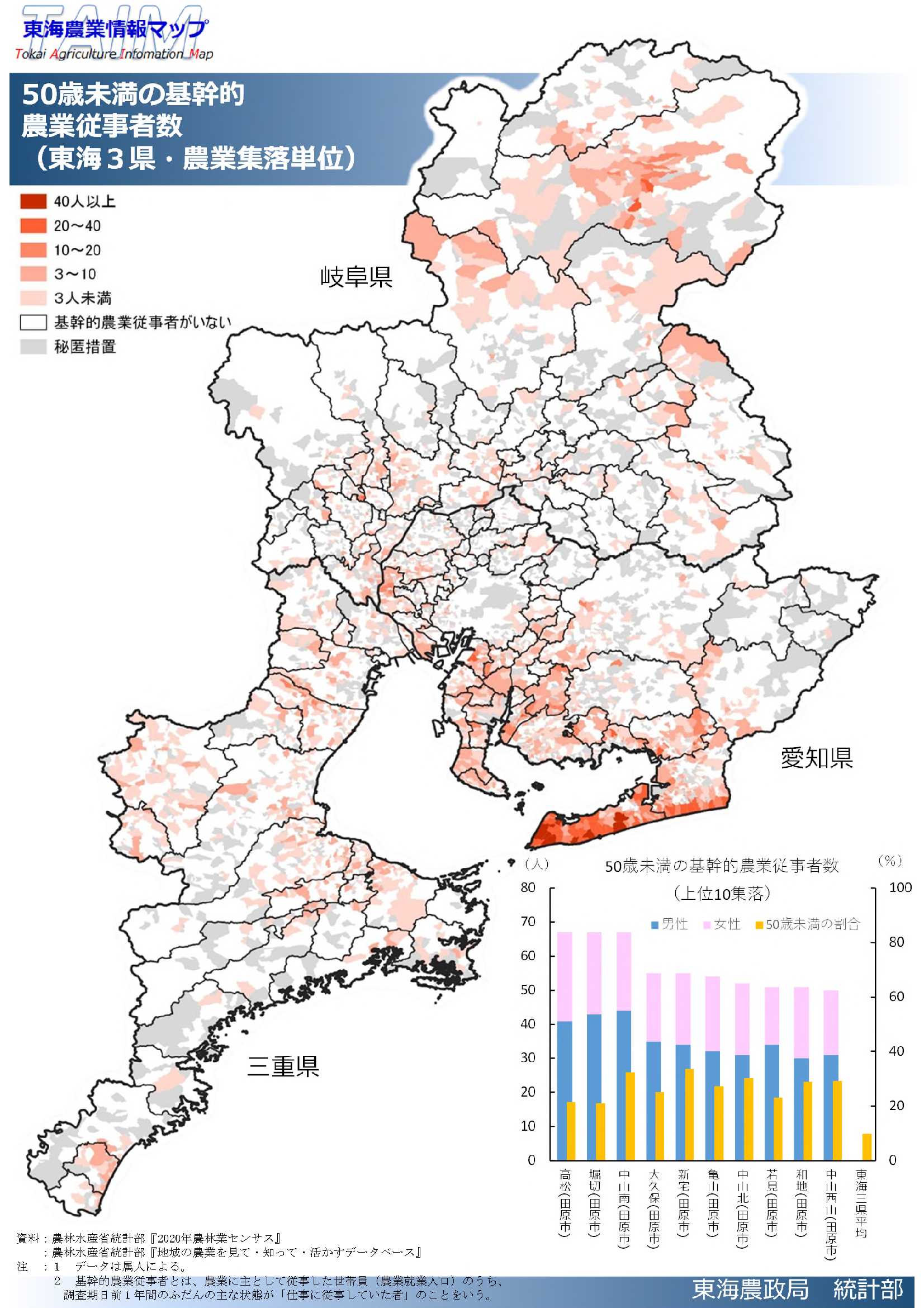 50歳未満の基幹的農業従事者数