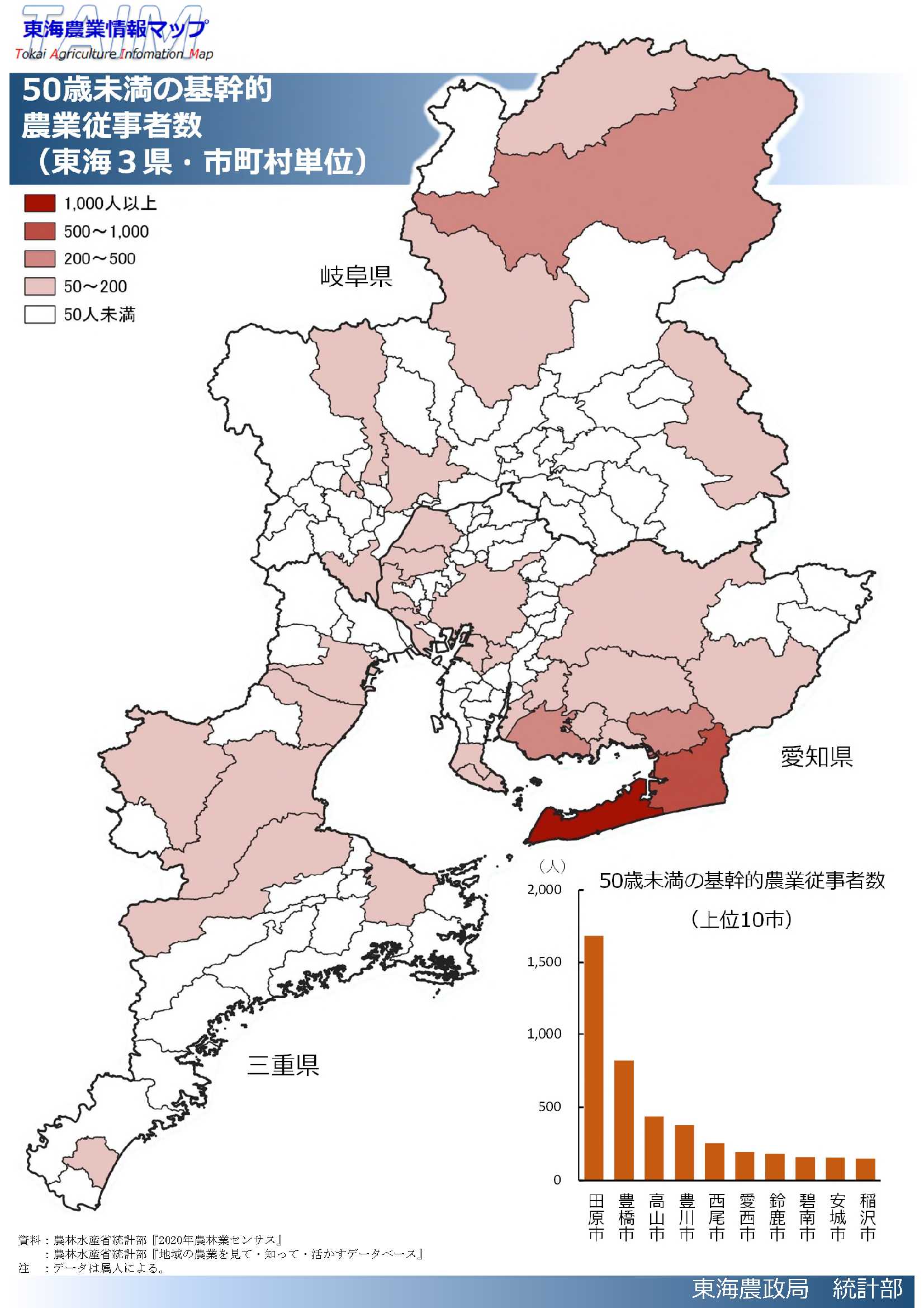 50歳未満の基幹的農業従事者数