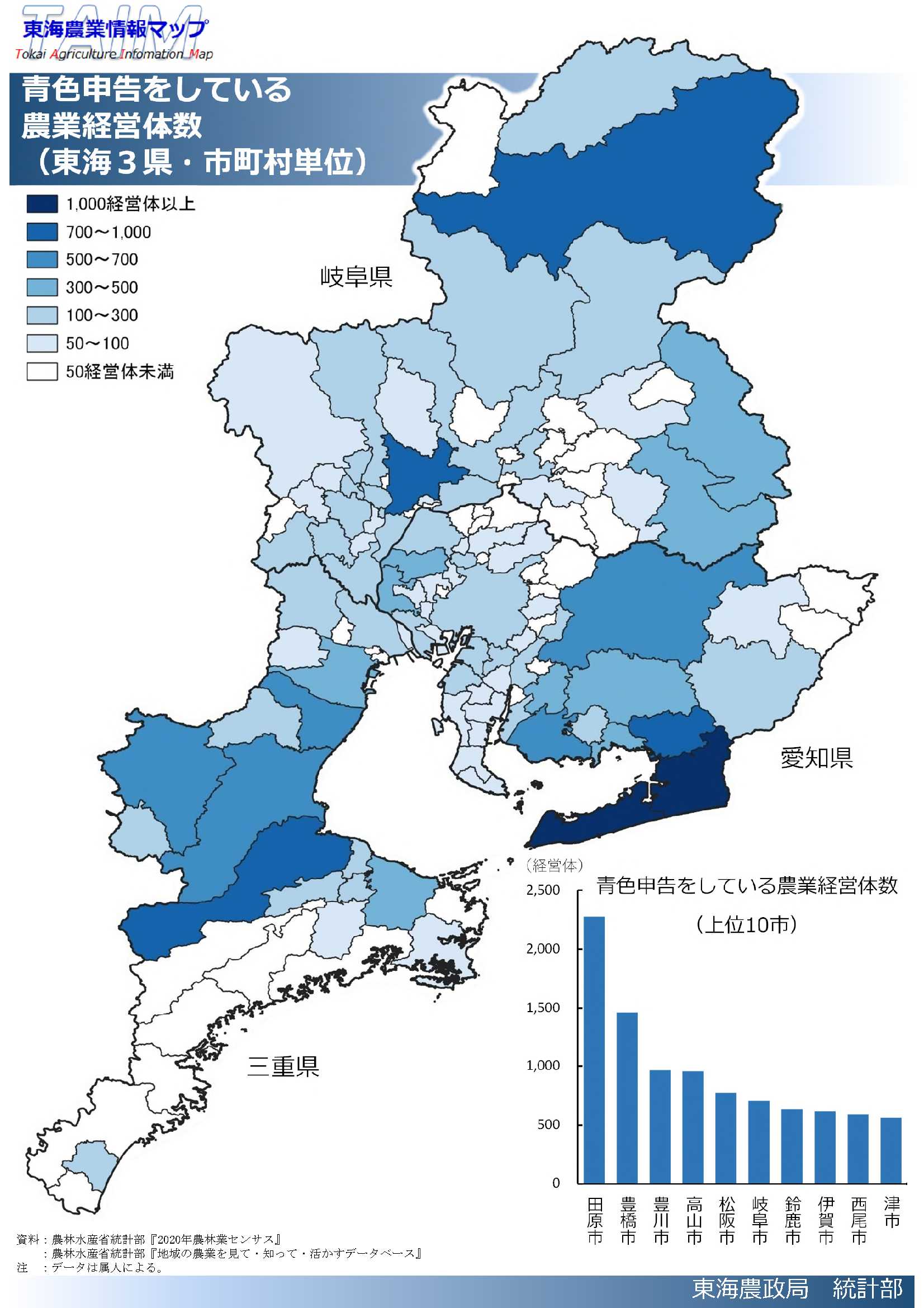 青色申告をしている経営体数