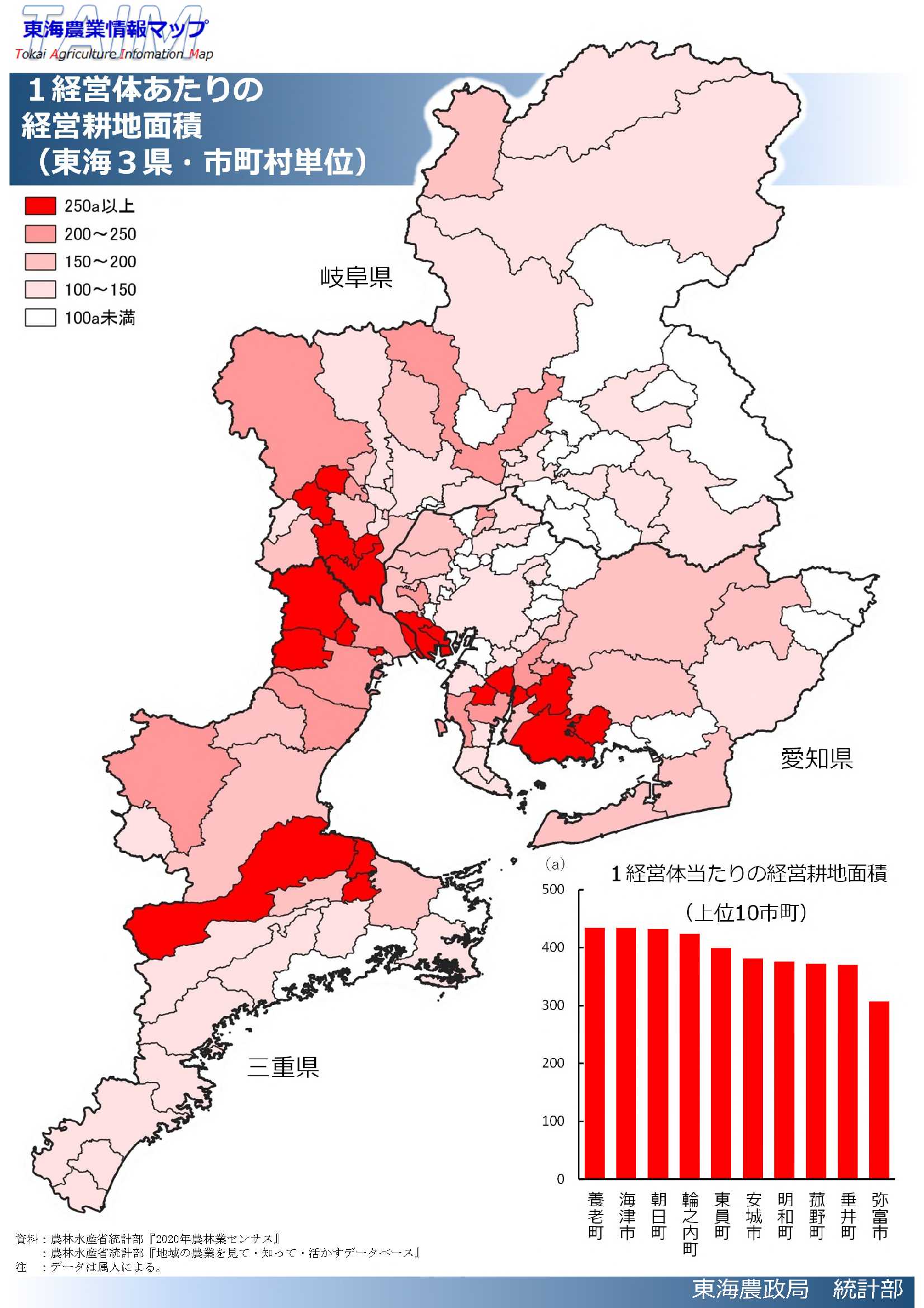１経営体当たりの経営耕地面積